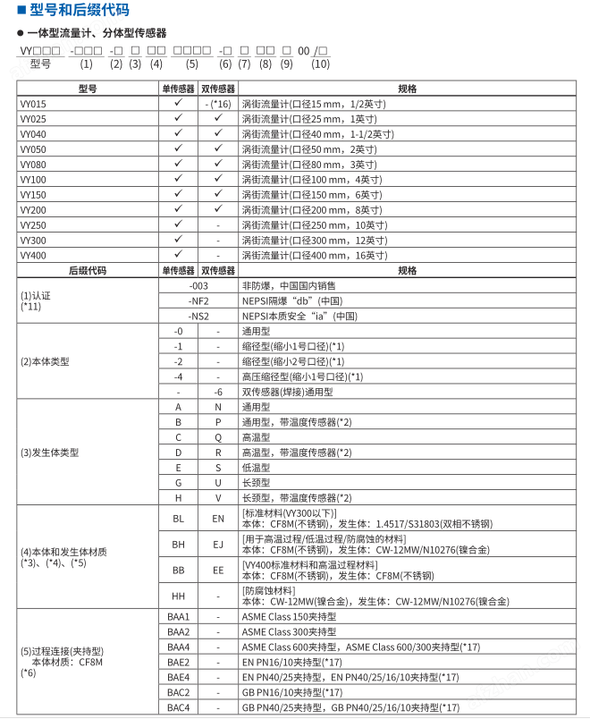 橫河VY200-003-6DENBAA1-10JJ100渦街流量計