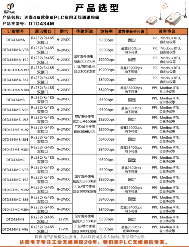 煤礦使用 plc與plc無(wú)線通訊實(shí)現(xiàn)數(shù)據(jù)交互