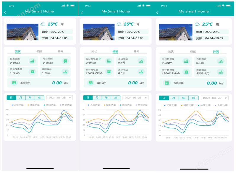戶用光儲系統解決方案