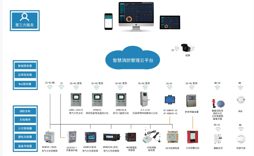 ѧУ�ǻ�����ƽ̨�������