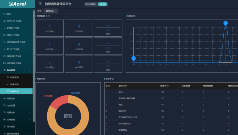 �����ǻ�����ƽ̨�������