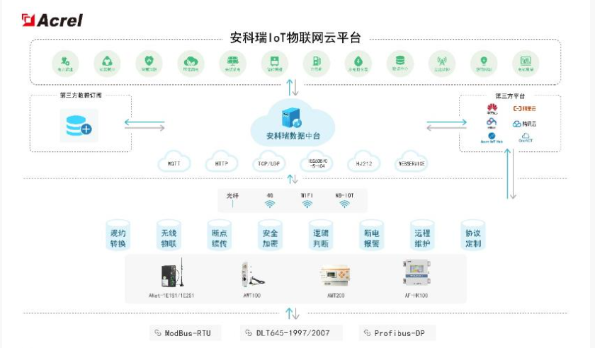 ��������������ܺĹ���ϵͳ�ڸ�У����ƽ̨�Ŀ���