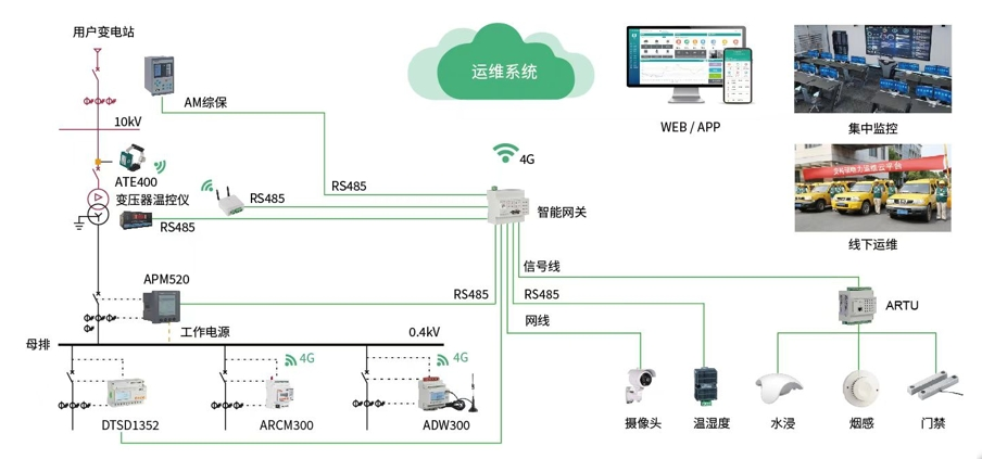 告别爬高记录24 小时值守 安科瑞云平台让沉默变电设备变身智多星