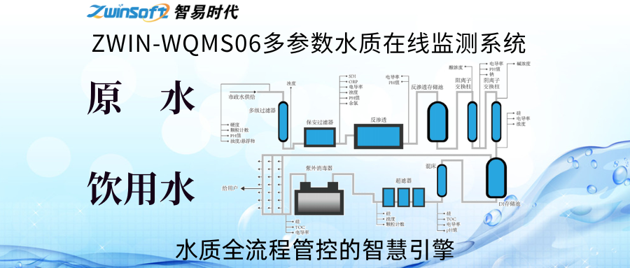水质全流程管控的智慧引擎——ZWIN-WQMS06多参数水质在线监测系统