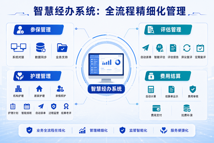 长期护理保险如何托起幸福晚年？ 一场关乎千万家庭的数字化守护
