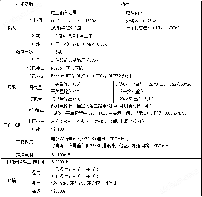 安科瑞DJSF导轨式双路计量直流电能表