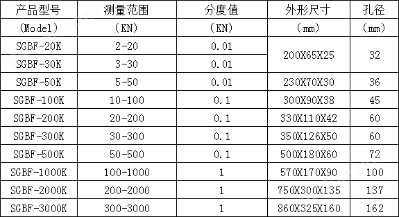 工作負(fù)荷10T數(shù)顯拉力計(jì)測(cè)量單位Kg/N/Ibf可自由切換