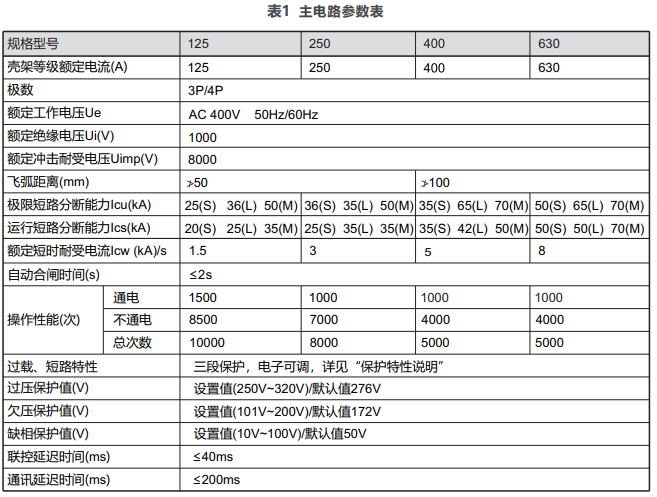 低壓智能斷路器.png