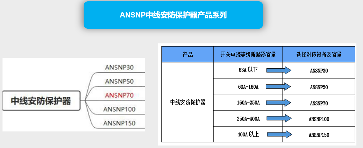 電氣火災(zāi)60%源于線路問題！ANSNP保護(hù)器筑牢中性線安全防線