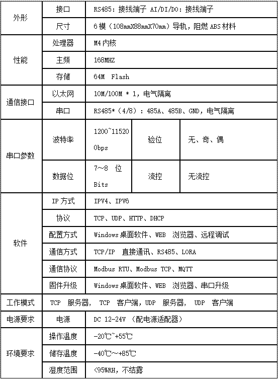 光伏防逆流不再难！Acrel-EIoT 平台，让每度电都走对 “路”