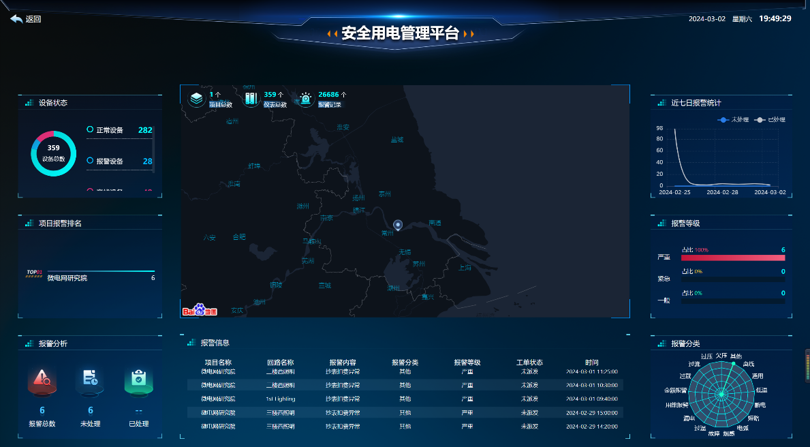 驾驶舱报警统计.png