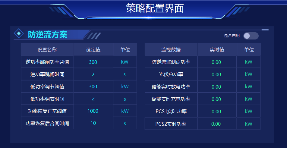 合規(guī) + 節(jié)能：用戶側(cè)并網(wǎng)防逆流一體化解決方案