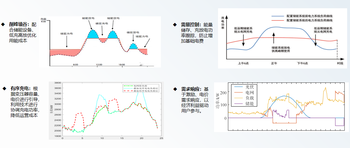 安科瑞能碳管理平台：制造业绿色转型的破局之道