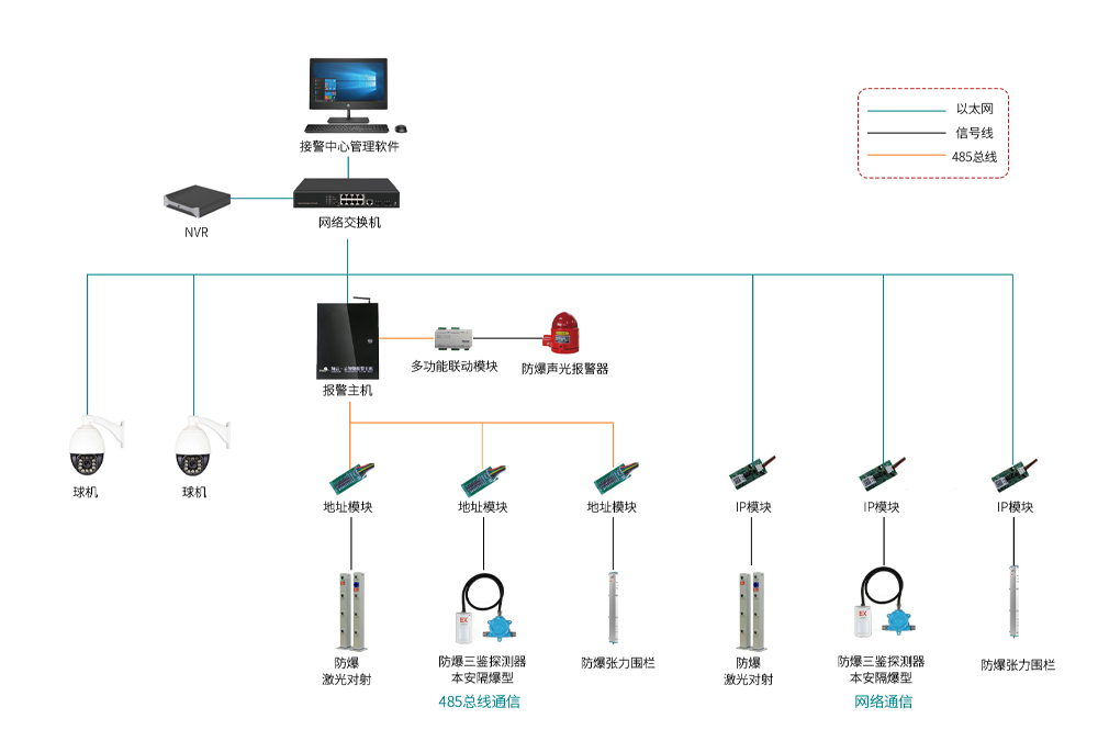告别传统巡检！智慧防爆系统实现&ldquo;无人值守&rdquo;，石化安全全面升级