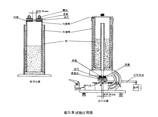 全自動葛爾萊法透氣度測試儀