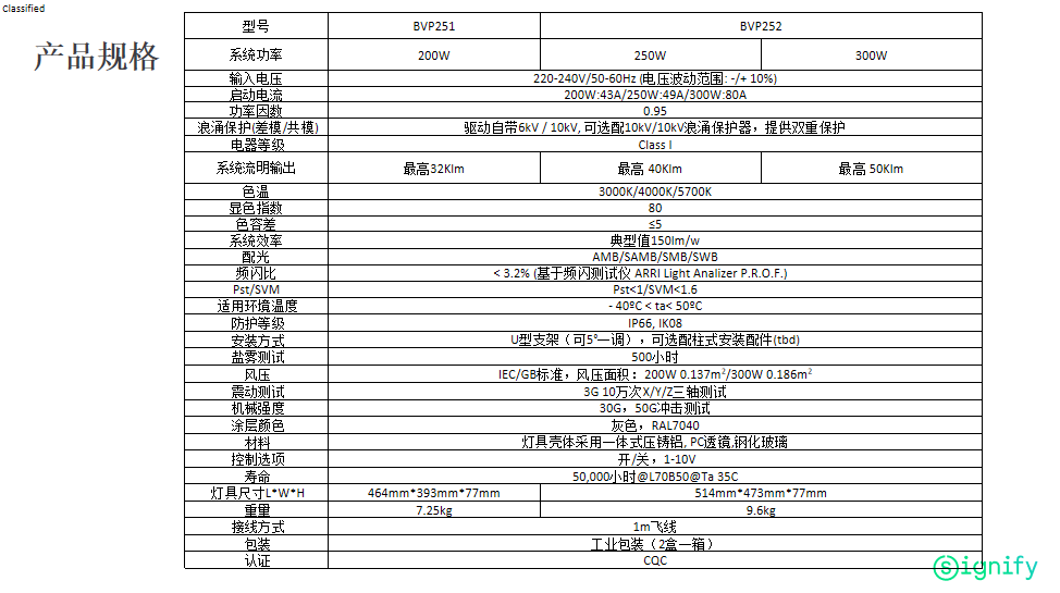 飞利浦BVP251/BVP252体育休闲运动照明灯具