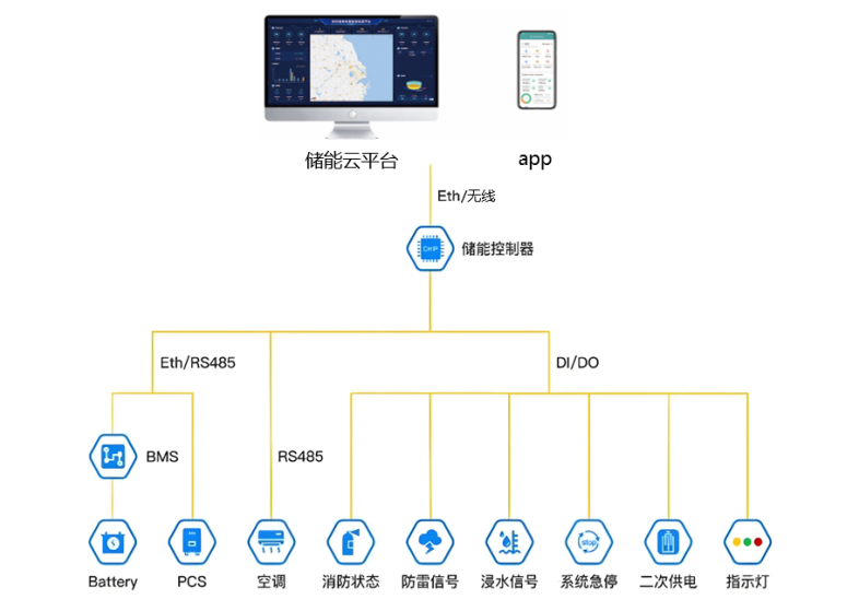 安科瑞新品發布，125kW/261kWh液冷戶外儲能一體柜