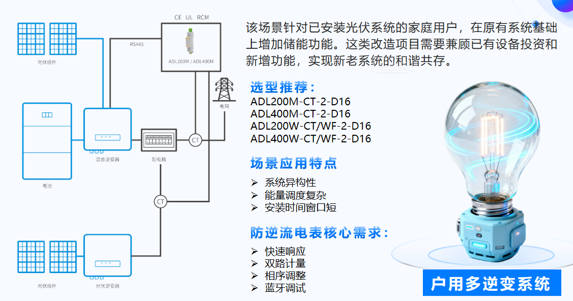 安科瑞戶儲配套解決方案：緊跟市場演進，全場景賦能能源轉型