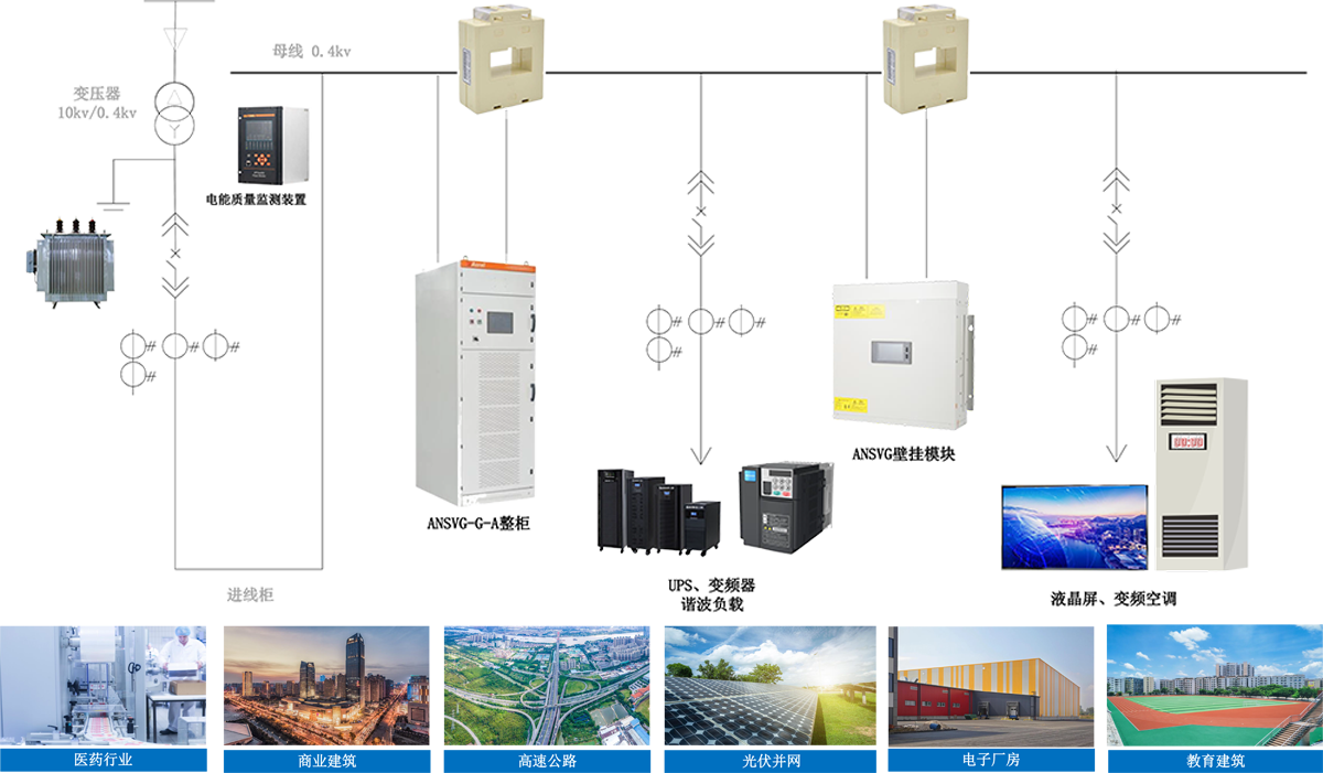 工商业光伏并网“隐形杀手”?用对这台设备,让绿电消纳更安心