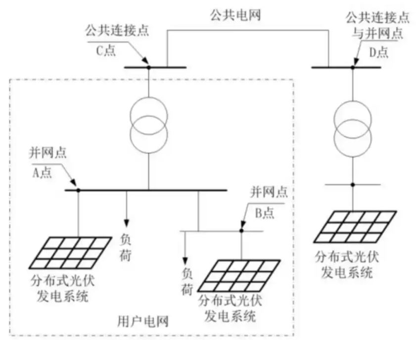 分布式能源的&ldquo;大脑&rdquo;：微电网智慧电站系统设计与运营优化