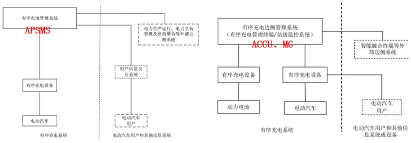 分布式能源的&ldquo;大脑&rdquo;：微电网智慧电站系统设计与运营优化