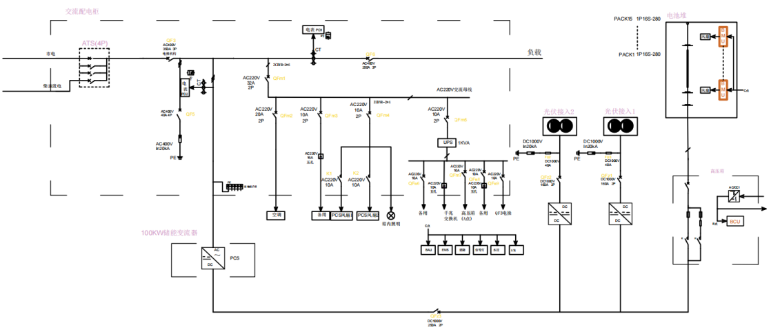 分布式能源的&ldquo;大脑&rdquo;：微电网智慧电站系统设计与运营优化