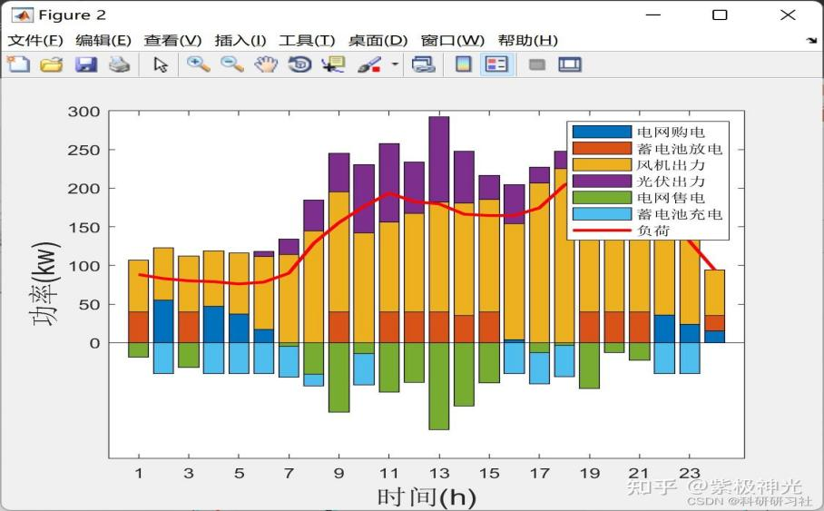 分布式能源的&ldquo;大脑&rdquo;：微电网智慧电站系统设计与运营优化