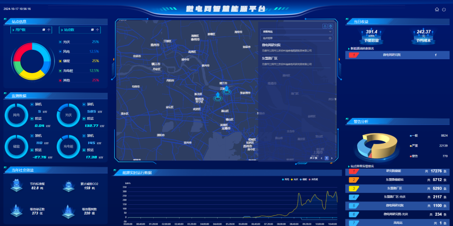 分布式能源的&ldquo;大脑&rdquo;：微电网智慧电站系统设计与运营优化