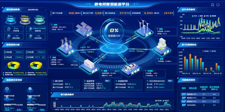 分布式能源的&ldquo;大脑&rdquo;：微电网智慧电站系统设计与运营优化