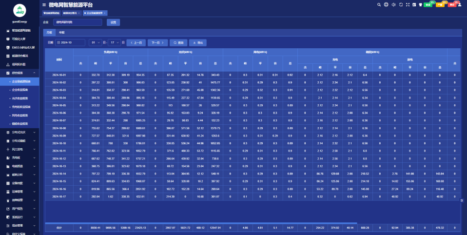 分布式能源的&ldquo;大脑&rdquo;：微电网智慧电站系统设计与运营优化