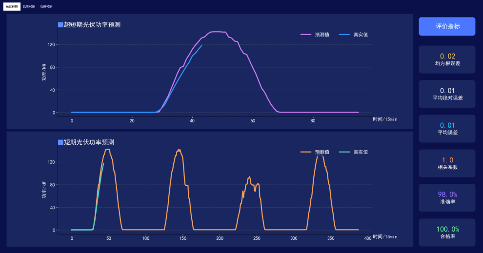 分布式能源的&ldquo;大脑&rdquo;：微电网智慧电站系统设计与运营优化