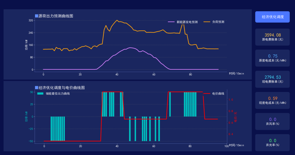 分布式能源的&ldquo;大脑&rdquo;：微电网智慧电站系统设计与运营优化
