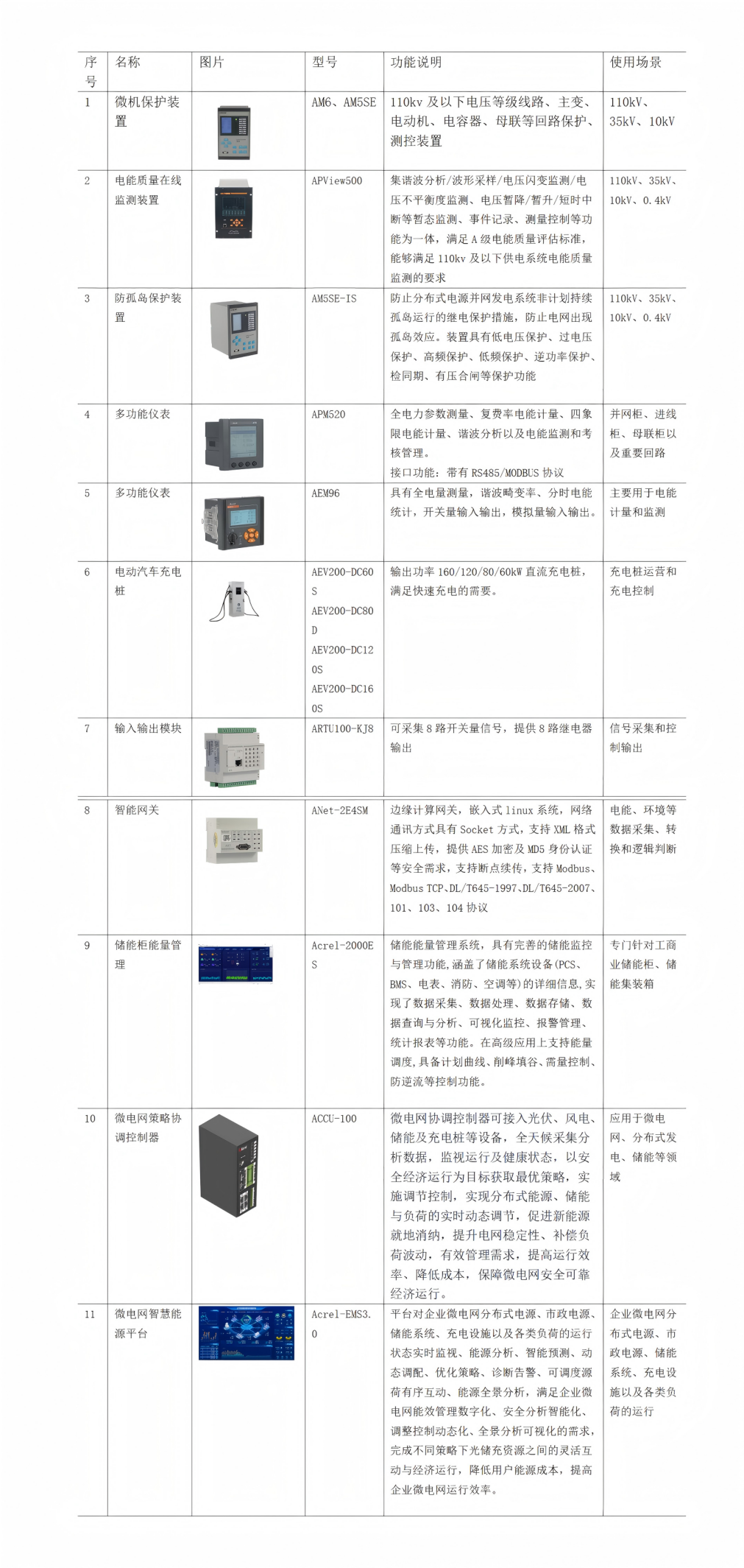 分布式能源的&ldquo;大脑&rdquo;：微电网智慧电站系统设计与运营优化
