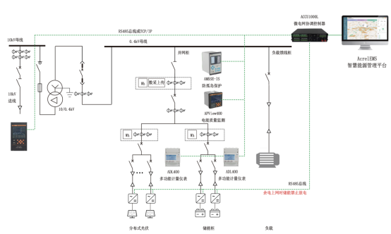 安科瑞分布式光伏分布式储能运维云方案解析