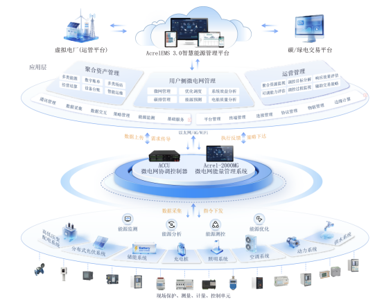 已过滤：虚拟电厂+微电网，下一个黄金赛道939.png