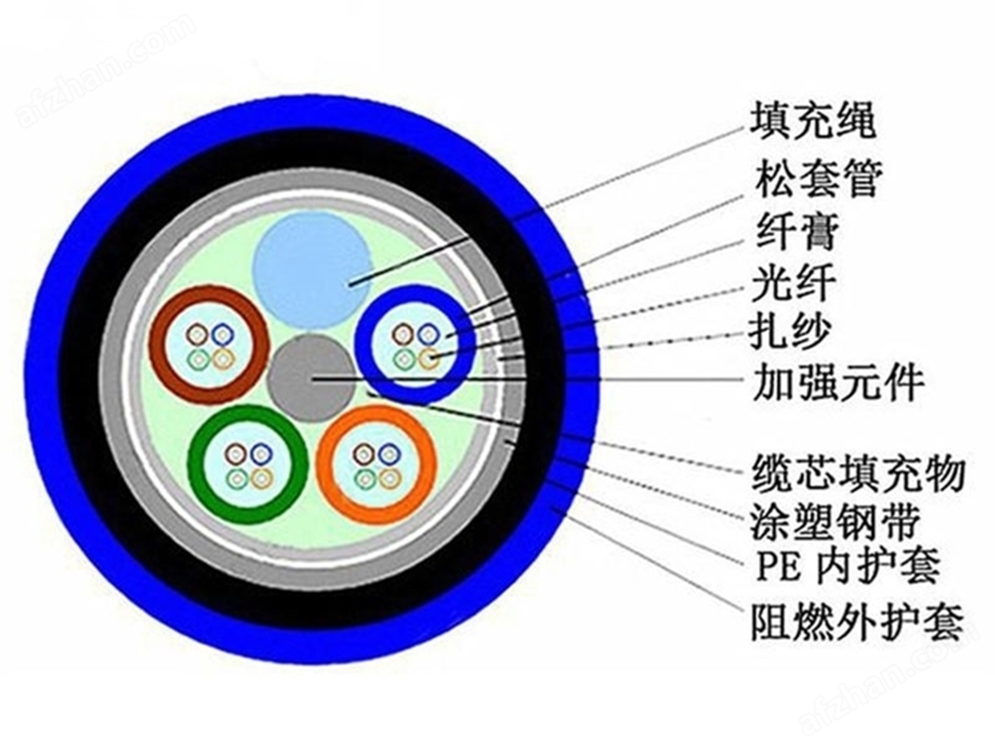 MGTSV矿用光缆MGTSV阻燃通讯光缆