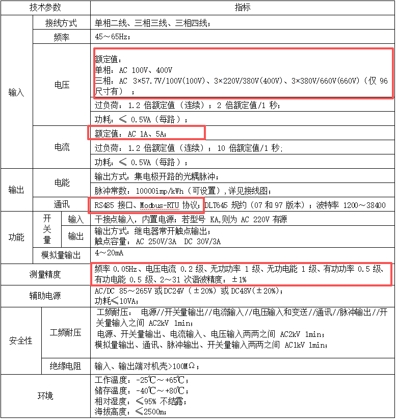 AMC系列智能电测仪表