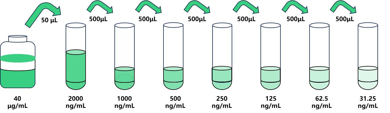 FGA/小鼠纖維蛋白原α酶免試劑盒