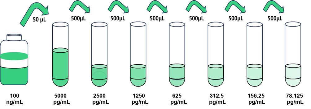 圖片1.jpg 規(guī)格96T Trim5分子(TRIM5)人試劑盒