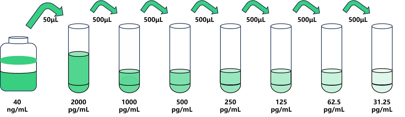 緊密連接蛋白5(CLDN5)人試劑盒 放心省心
